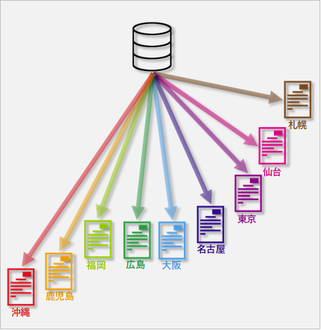 SSharingの利用方法：バックアップしたデータをばらまく