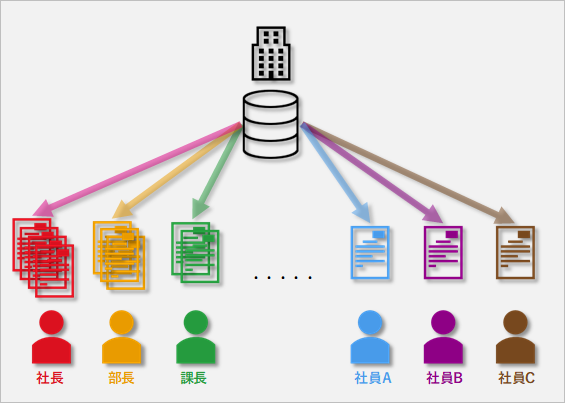 SSharingの利用方法：バックアップしたデータをもっとばらまく
